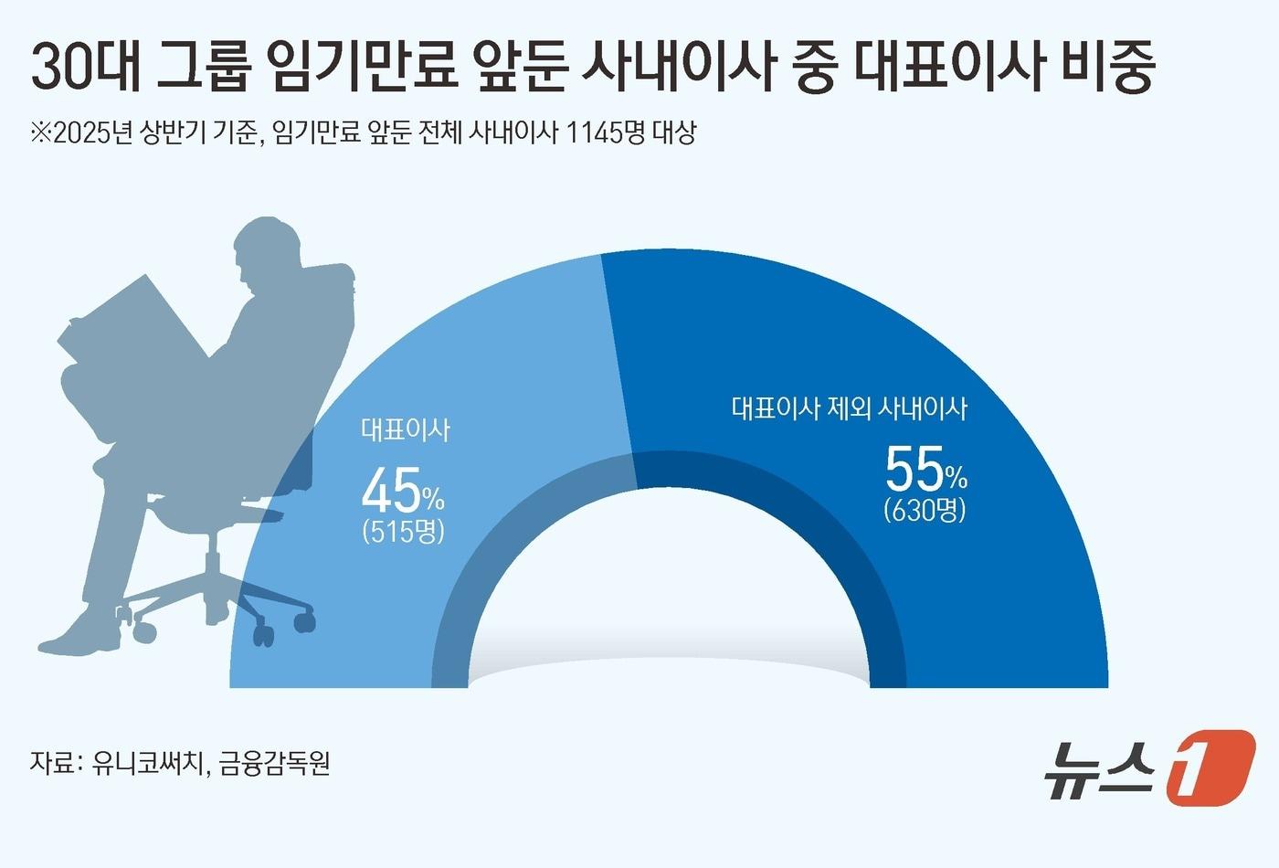 ⓒ News1 김초희 디자이너