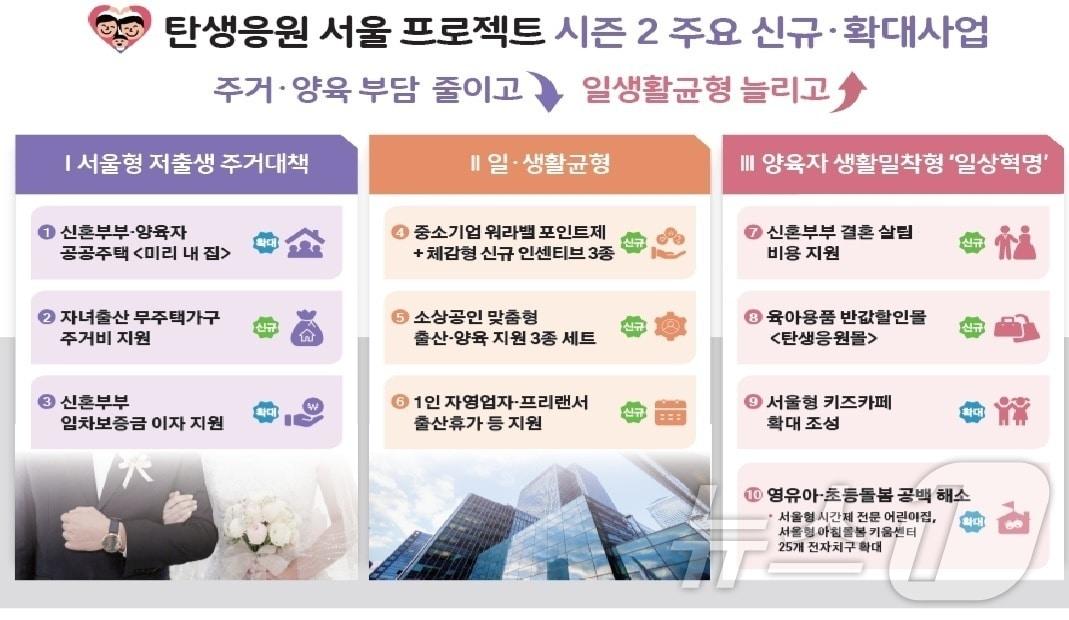  서울시 저출산 지원대책 &#39;탄생응원 서울 프로젝트&#39; 시즌2 사업&#40;서울시 제공&#41;