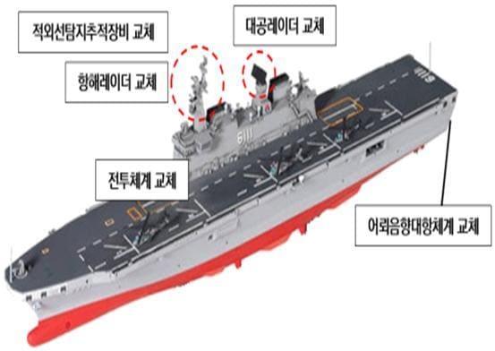 독도함 성능개량 형상 및 체계 구성.&#40;방위사업청 제공&#41;