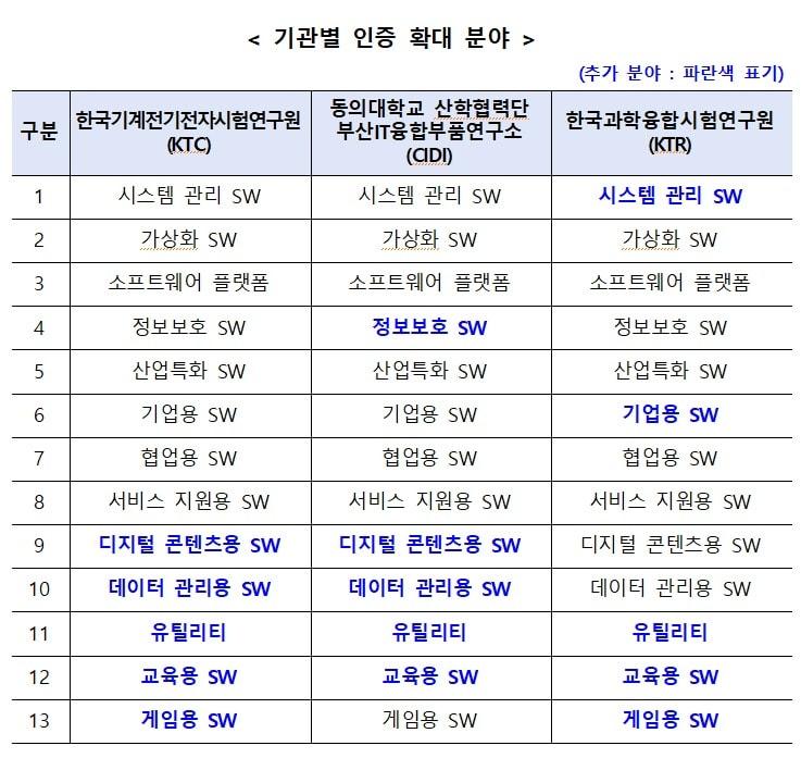 &#40;출처 : 과학기술정보통신부&#41;