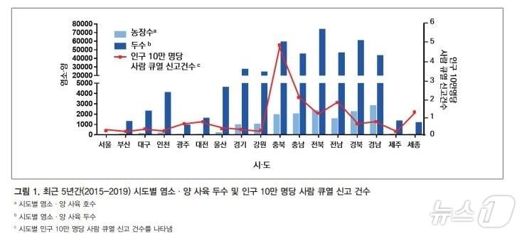 경기도 제공.