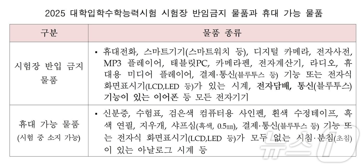 수능 수험생 시험장 반입금지 물품과 휴대 가능 물품/뉴스1