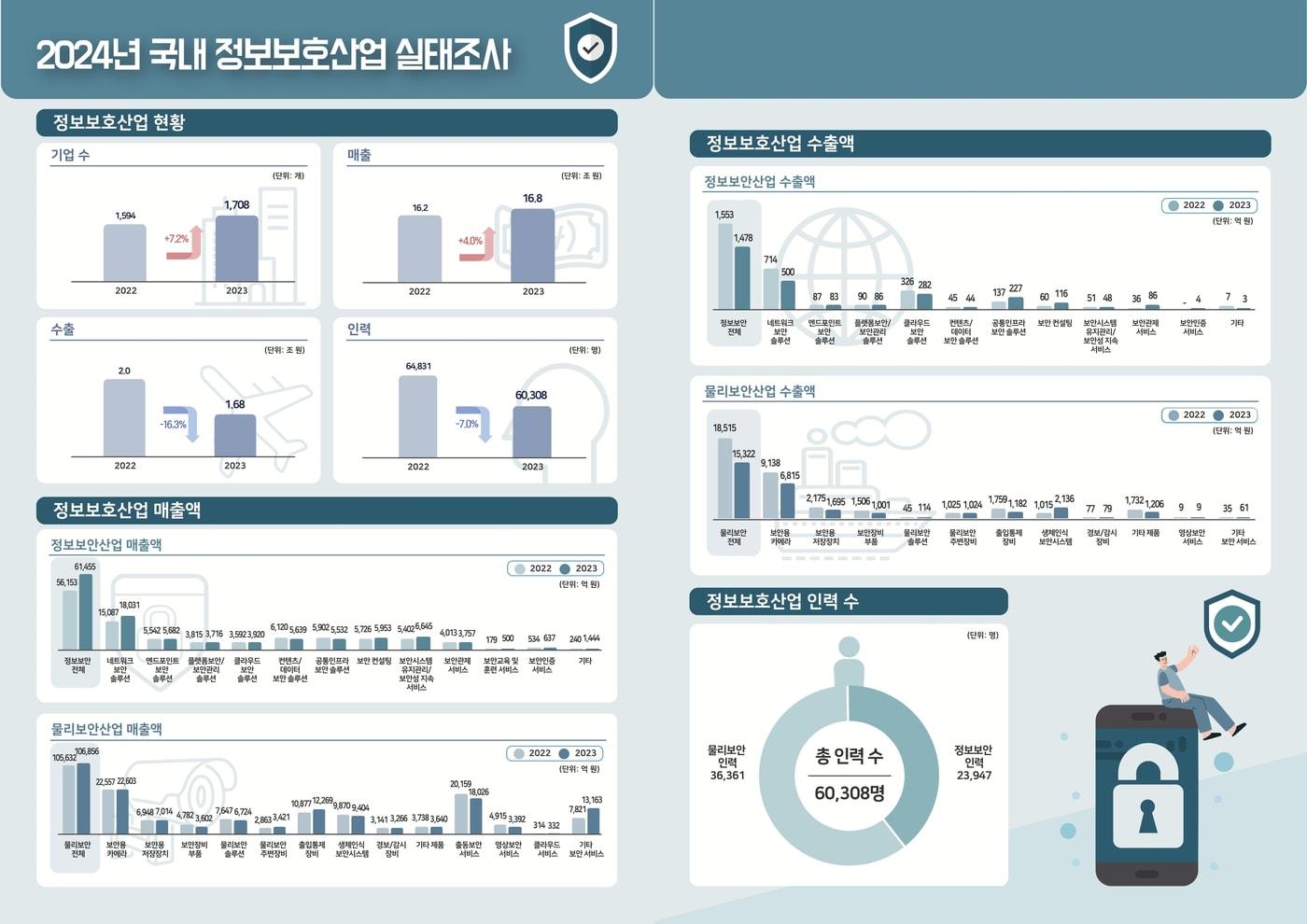 &#40;과학기술정보통신부·한국정보보호산업협회 제공&#41;