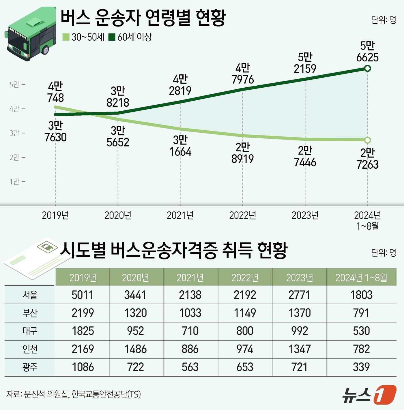 ⓒ News1 김지영 디자이너