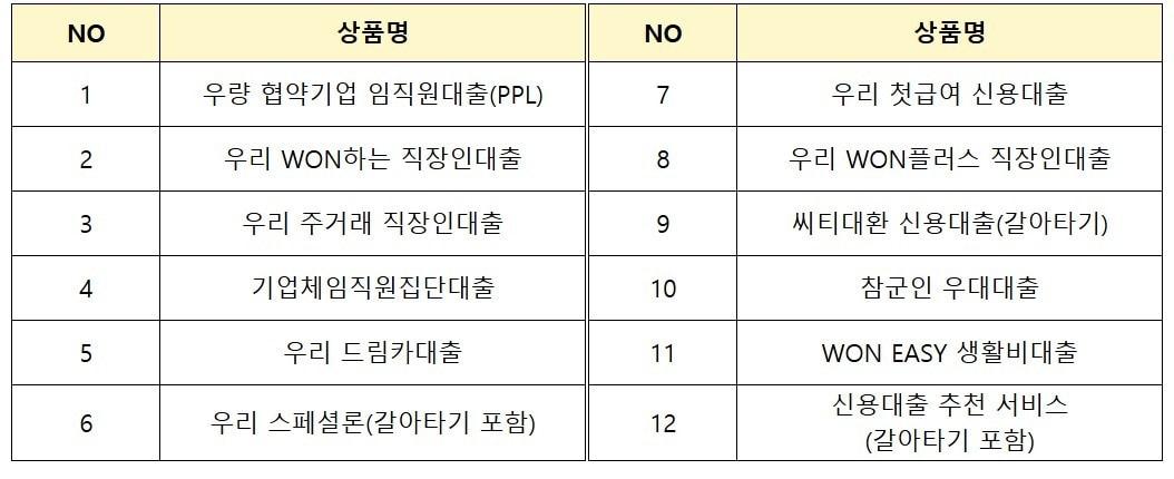 &#40;우리은행 홈페이지 캡처&#41;