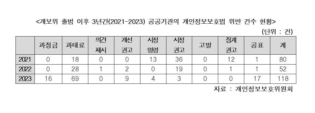 &#40;강명구 의원실 제공&#41;