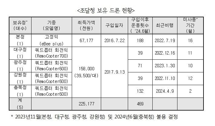  /뉴스1 