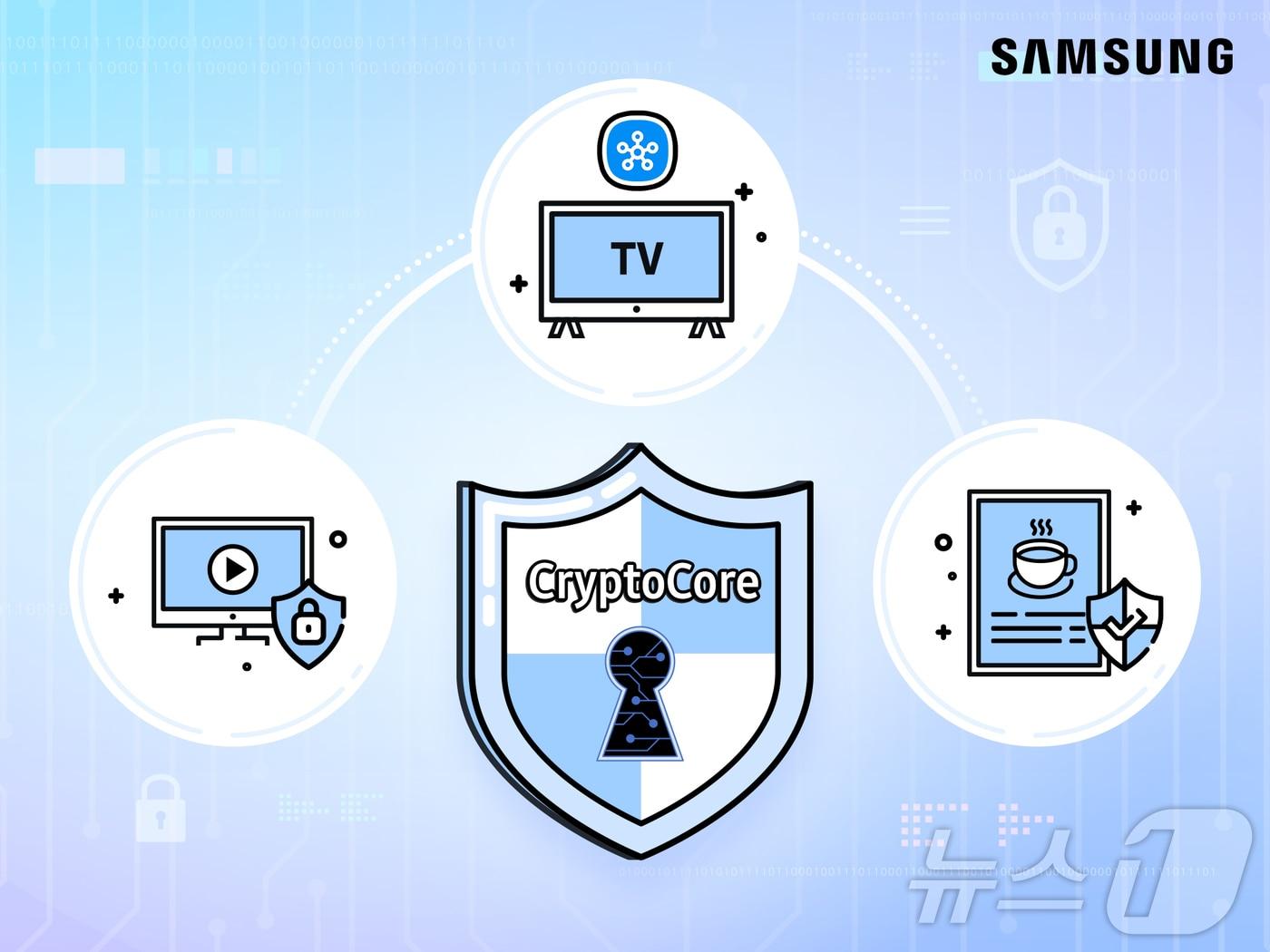 성전자가 자체 개발한 암호 모듈 &#39;크립토코어&#40;CryptoCore&#41;&#39;가 미국 국립표준기술연구소&#40;National Institute of Standards and Technology, NIST&#41;로부터 FIPS 140-3 인증을 획득했다.&#40;삼성전자 제공&#41; ⓒ News1 한재준 기자