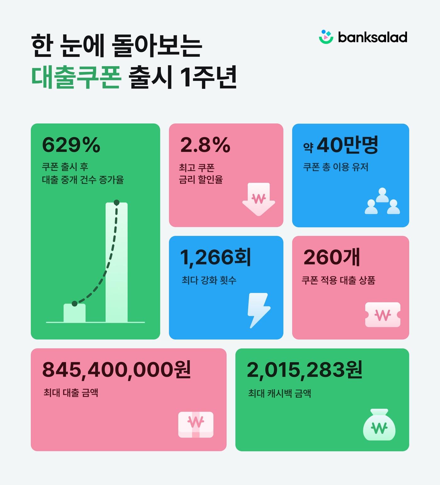 &#40;뱅크샐러드 제공&#41;