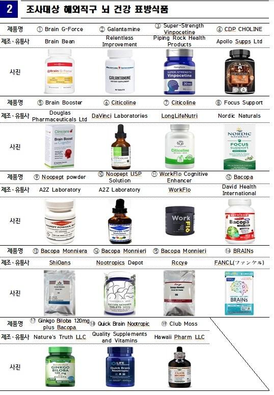 &#40;한국소비자원 제공&#41;