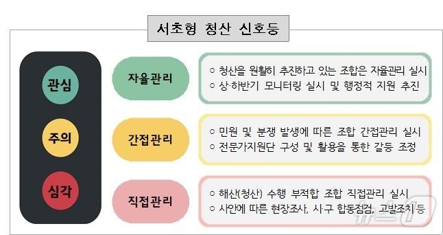  &#40;서울 서초구 제공&#41; 