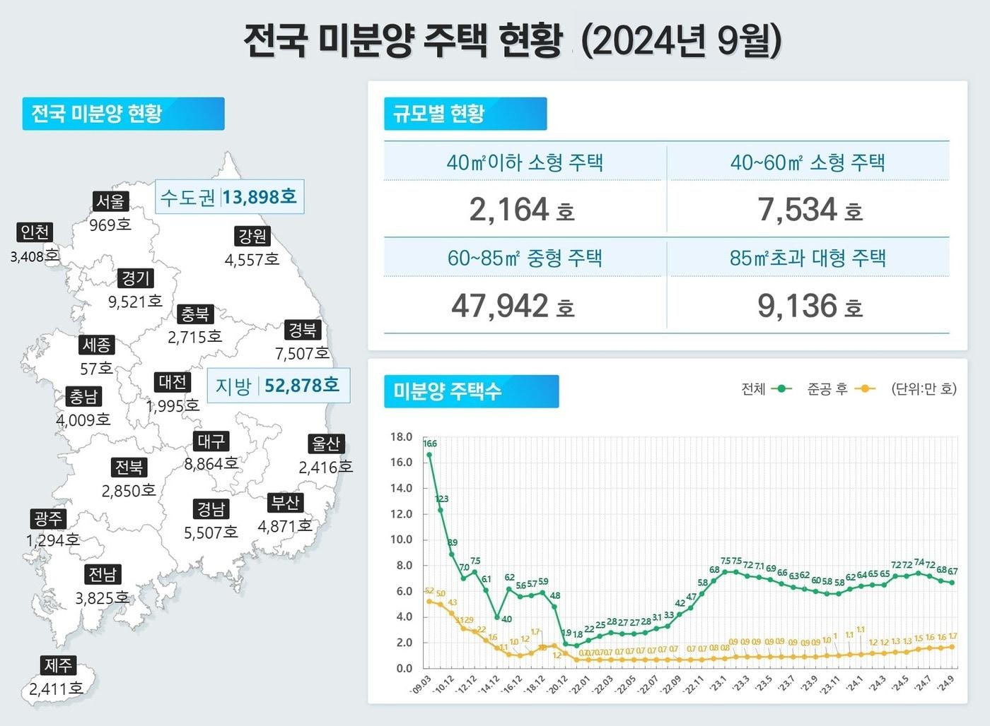 &#40;국토부 제공&#41;