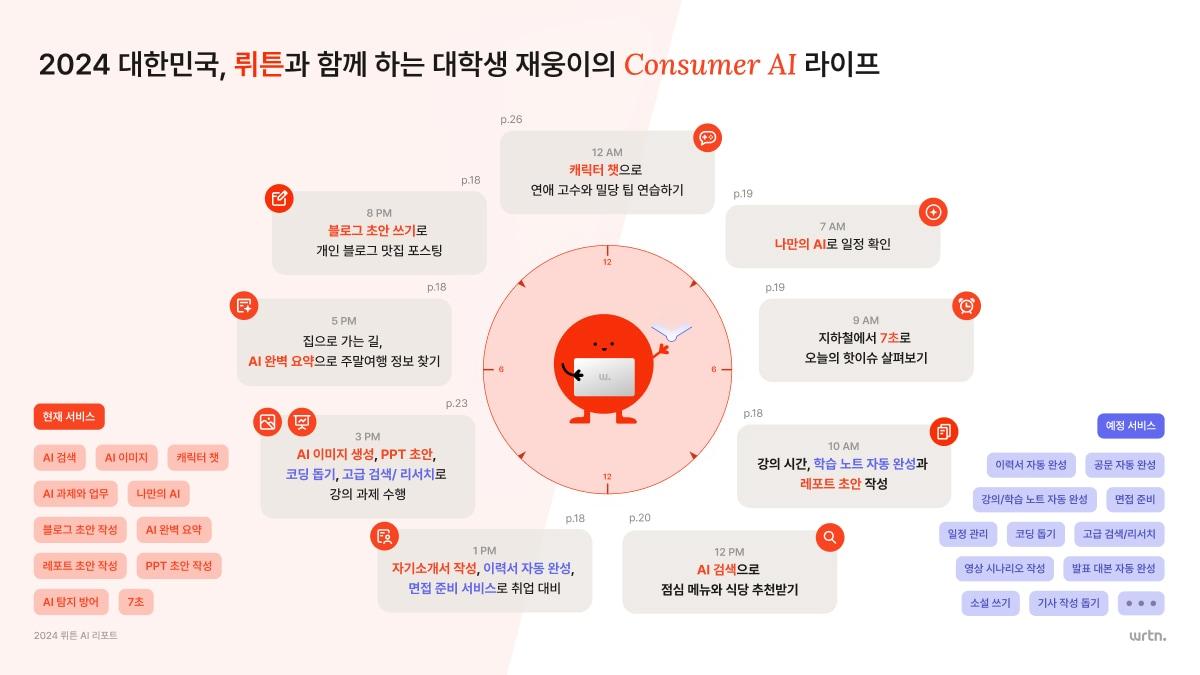 &#40;뤼튼테크놀로지스 제공&#41;