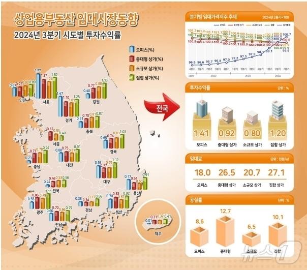 한국부동산원 제공