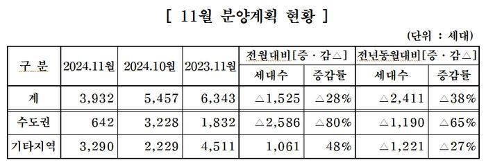 &#40;대한주택건설협회 제공&#41;