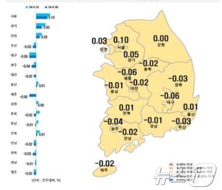 시·도별 9월 다섯째주 아파트 매매가격지수 변동률.&#40;한국부동산원 제공&#41;