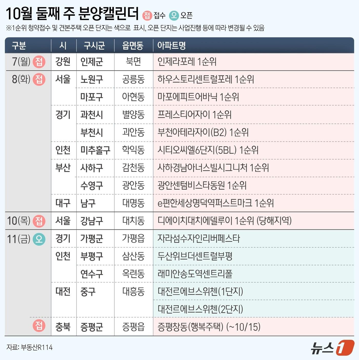 ⓒ News1 윤주희 디자이너