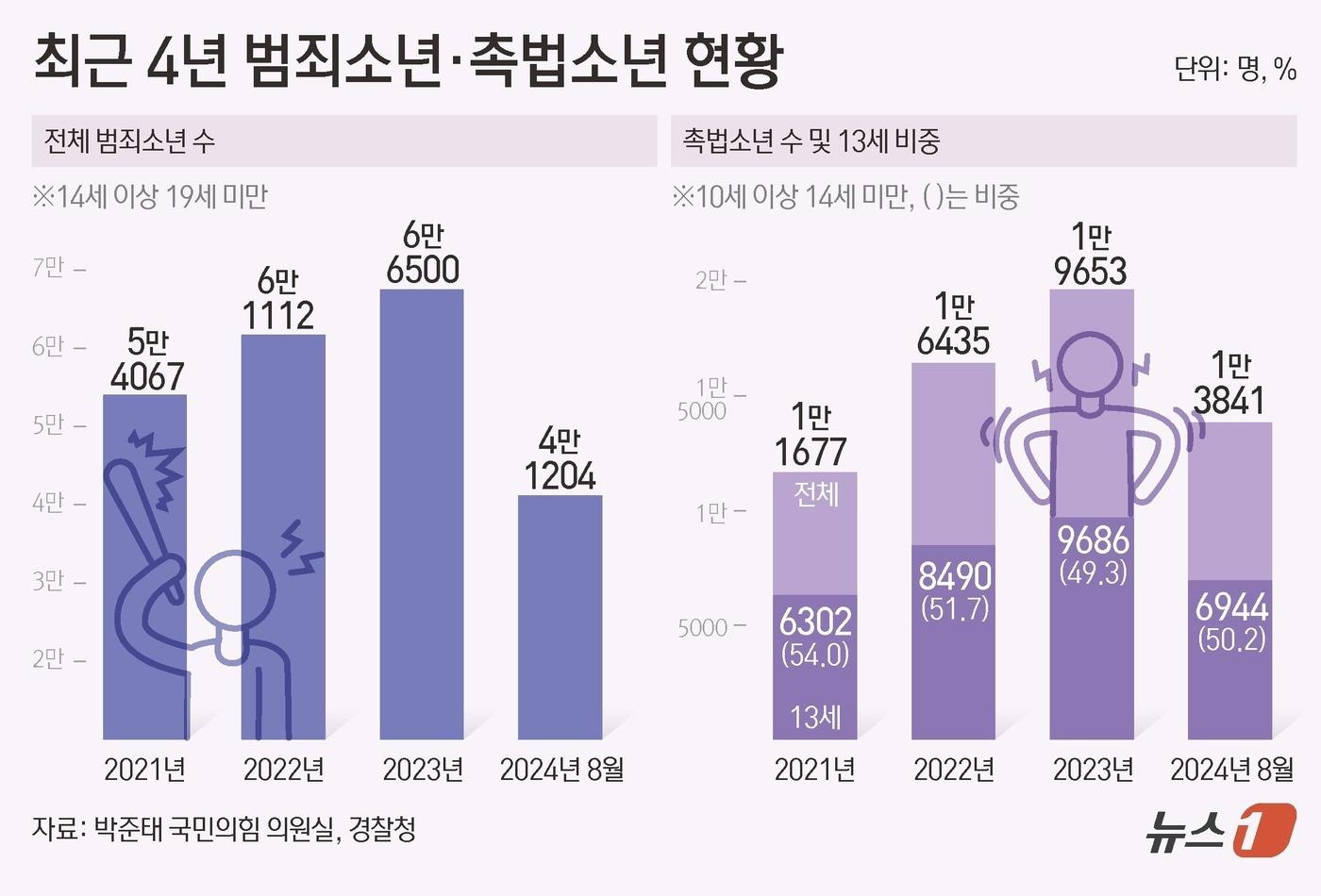 ⓒ News1 김초희 디자이너