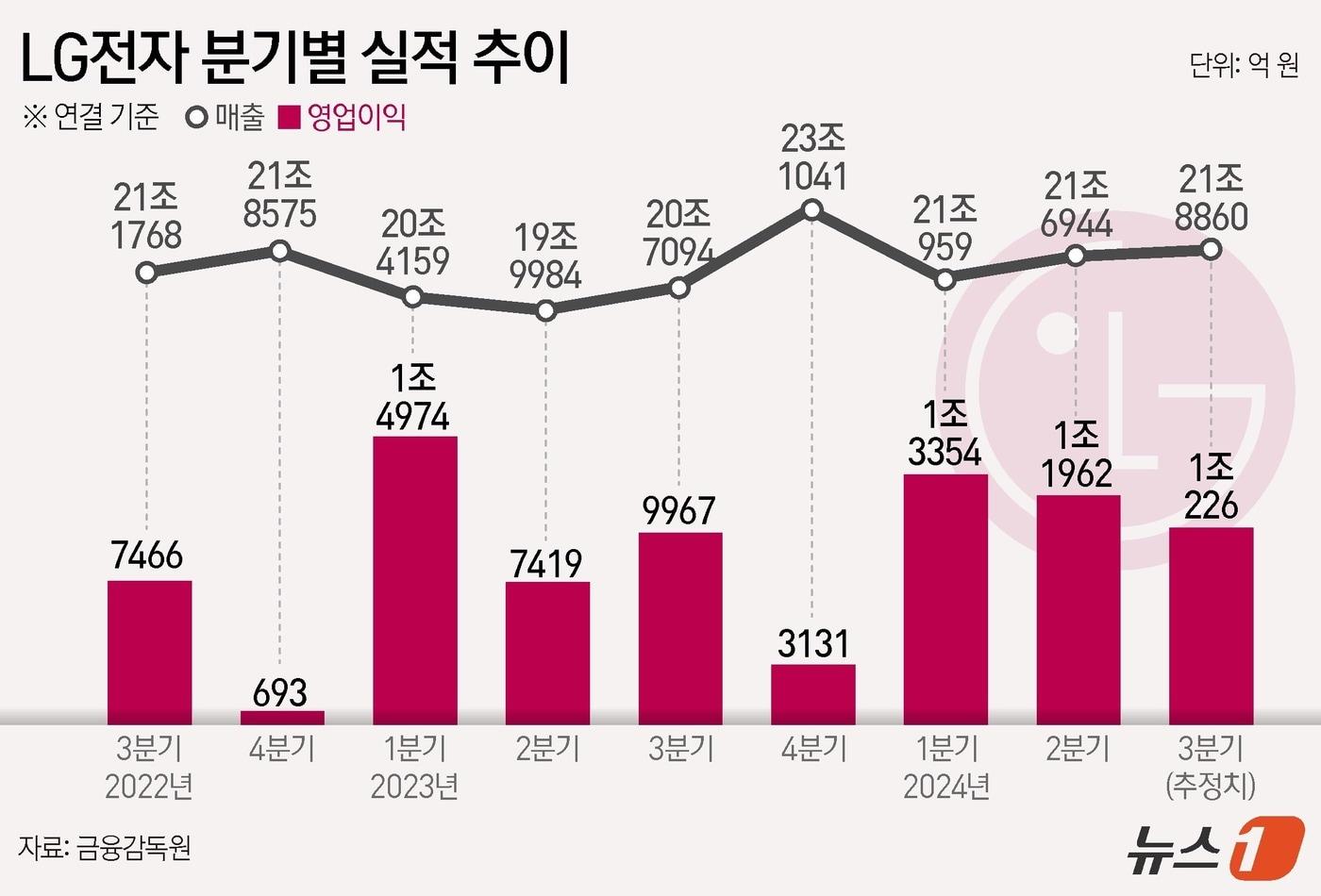 ⓒ News1 양혜림 디자이너