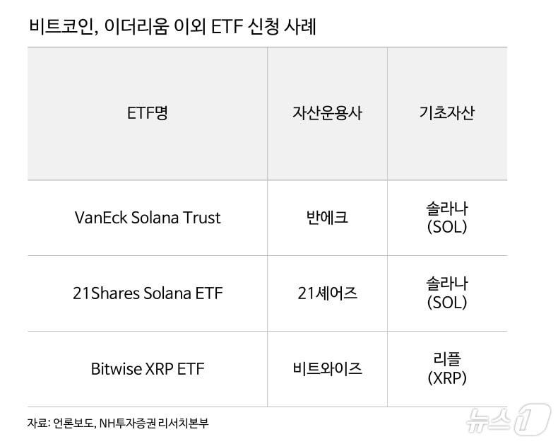 자료=NH투자증권