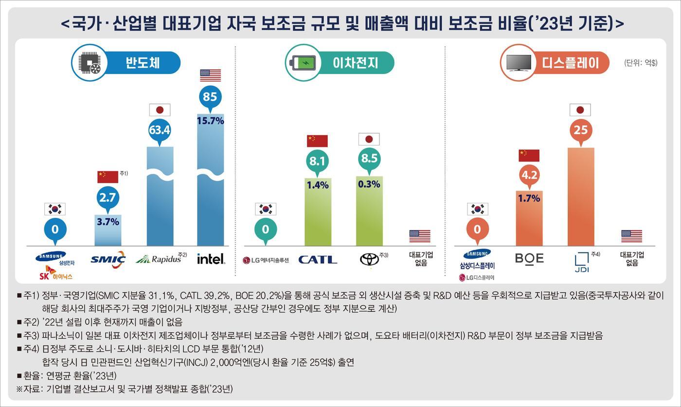 한경협 제공