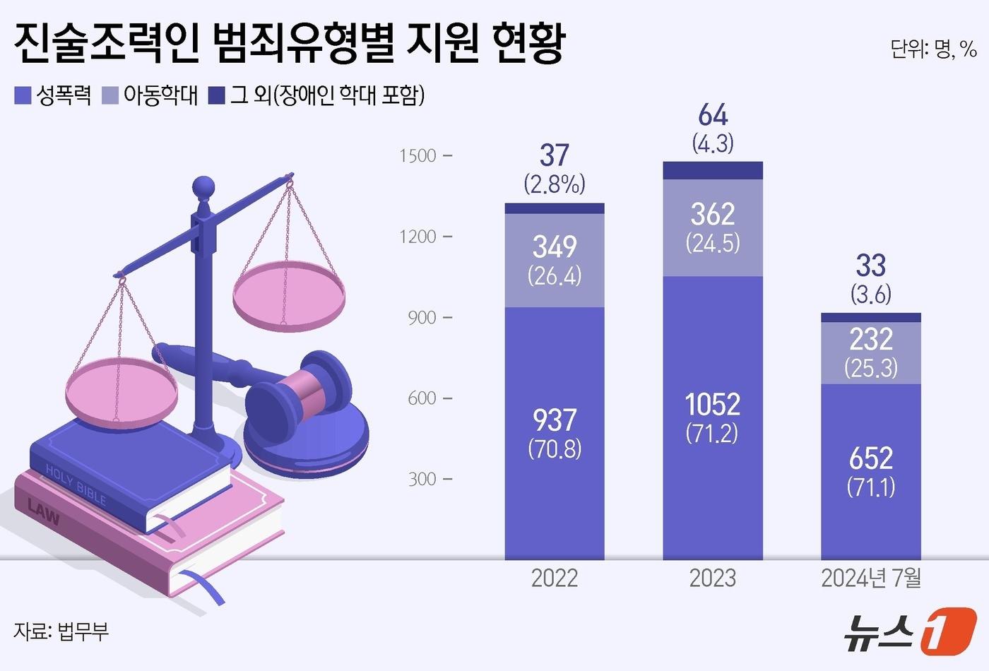 ⓒ News1 양혜림 디자이너