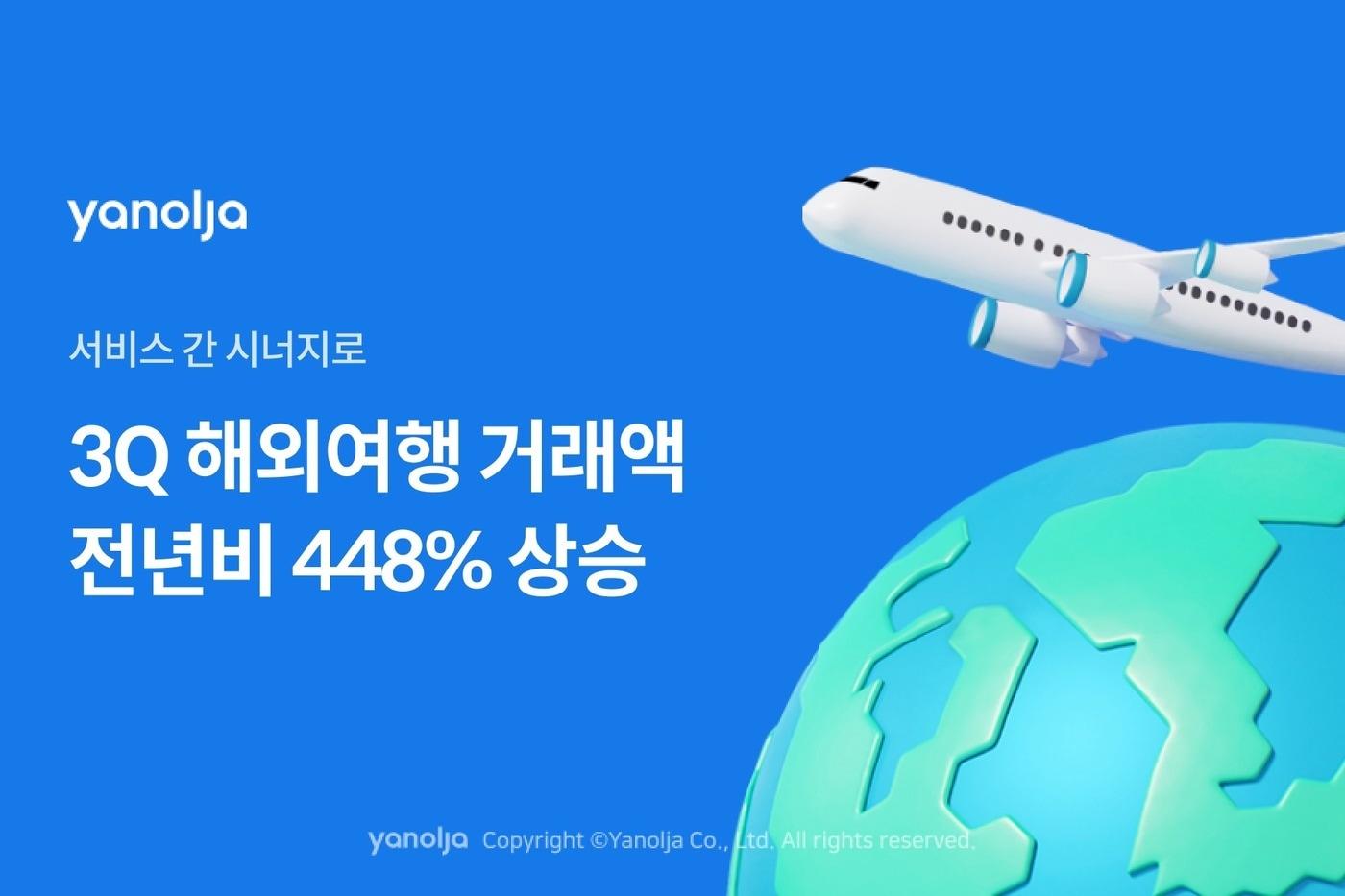 야놀자 플랫폼 부문은 3분기 해외여행 거래액이 전년 동기 대비 448% 증가했다고 밝혔다.&#40;야놀자 제공&#41;