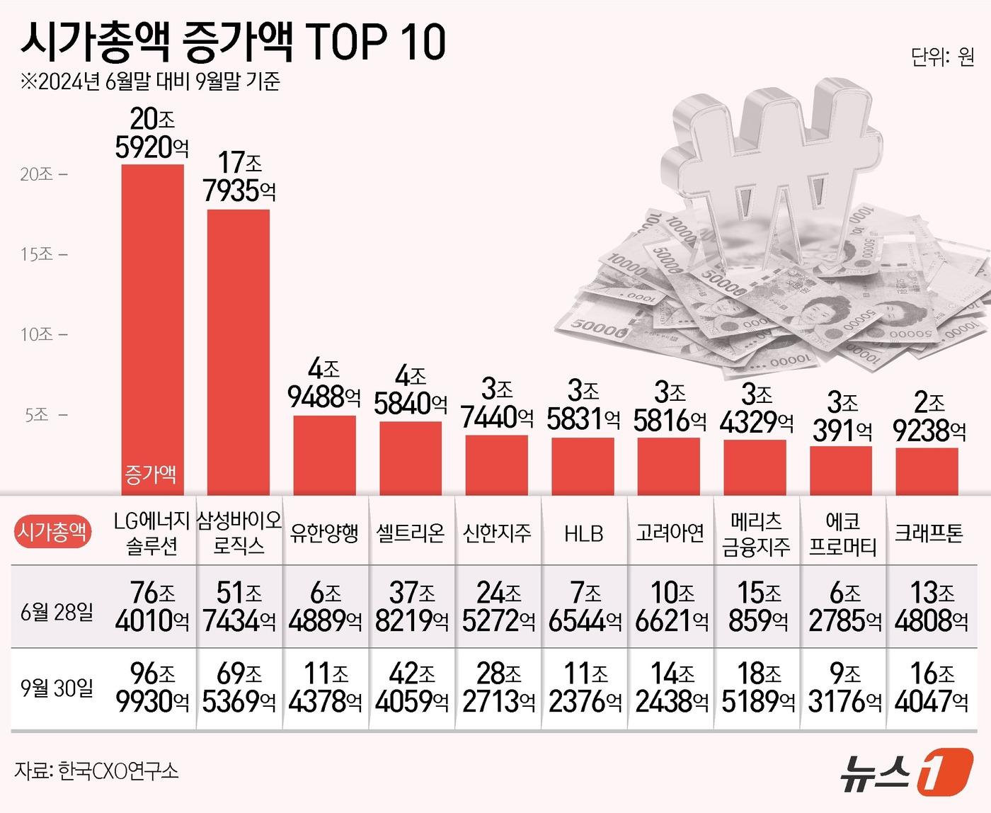 ⓒ News1 양혜림 디자이너