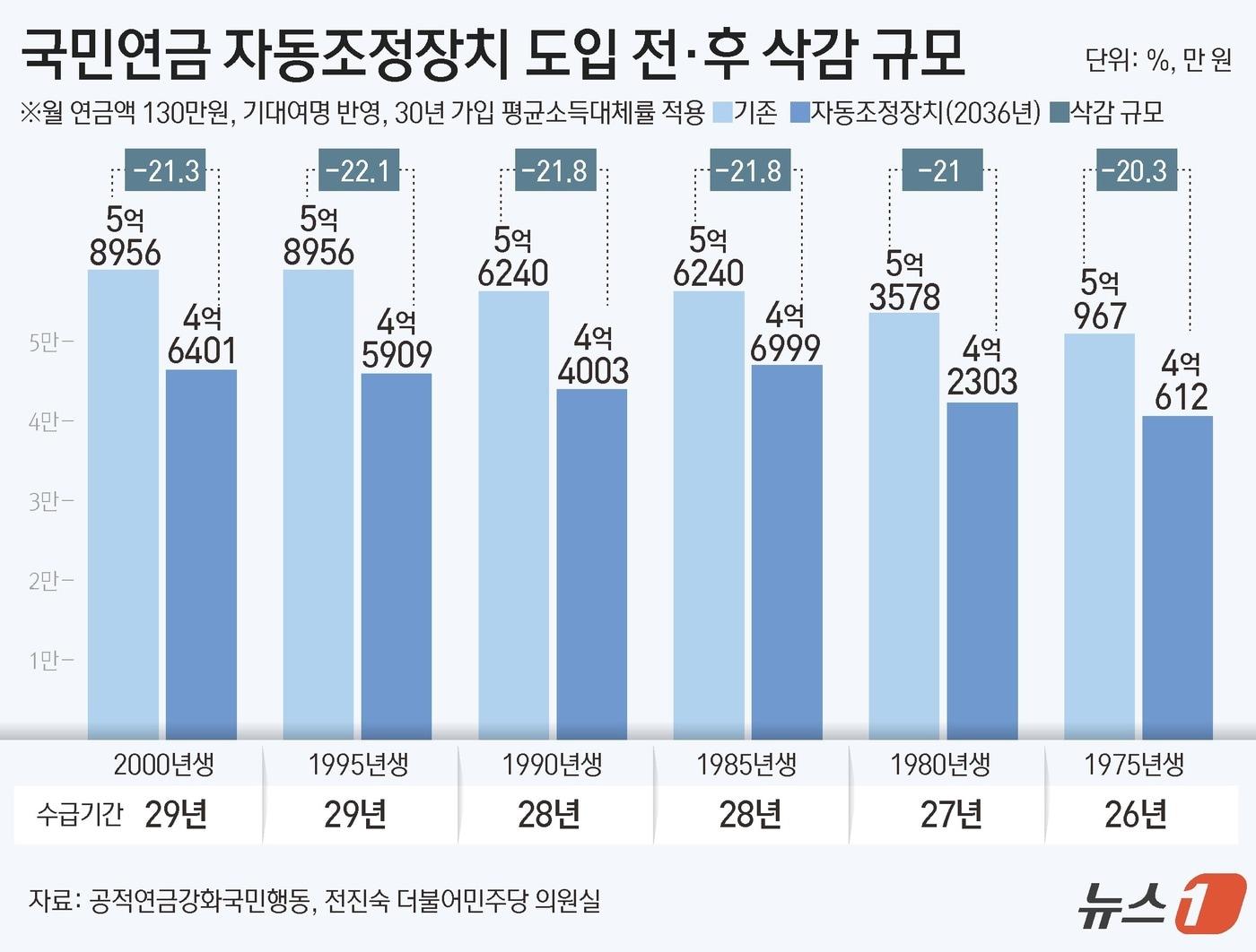 ⓒ News1 김초희 디자이너