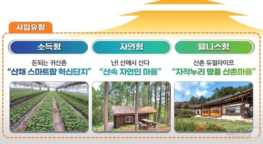 &#39;4060 K-산촌 드림&#39; 사업 팜플렛&#40;경북도 제공&#41;