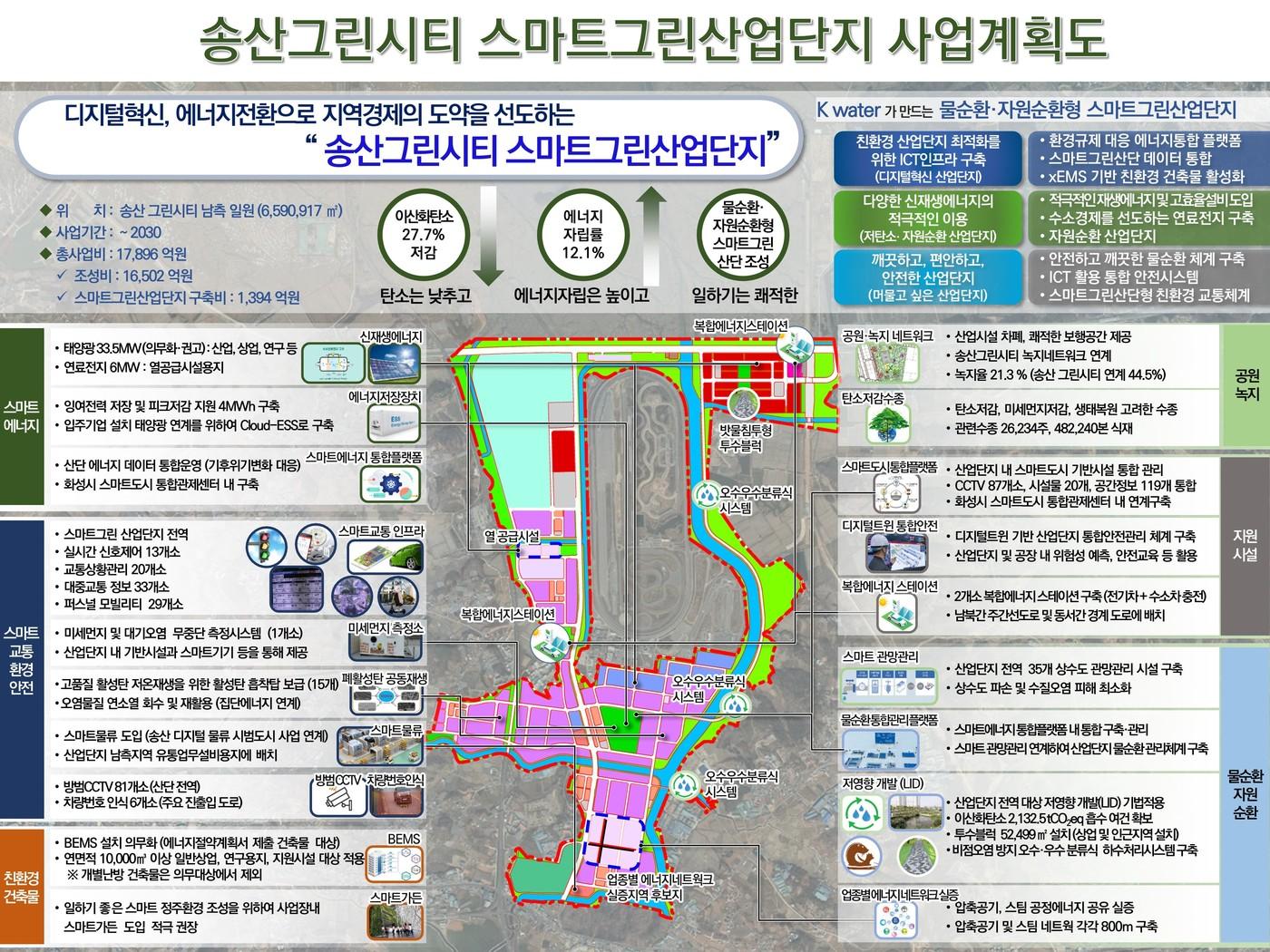 종합 사업계획 구상도.&#40;국토교통부 제공&#41;