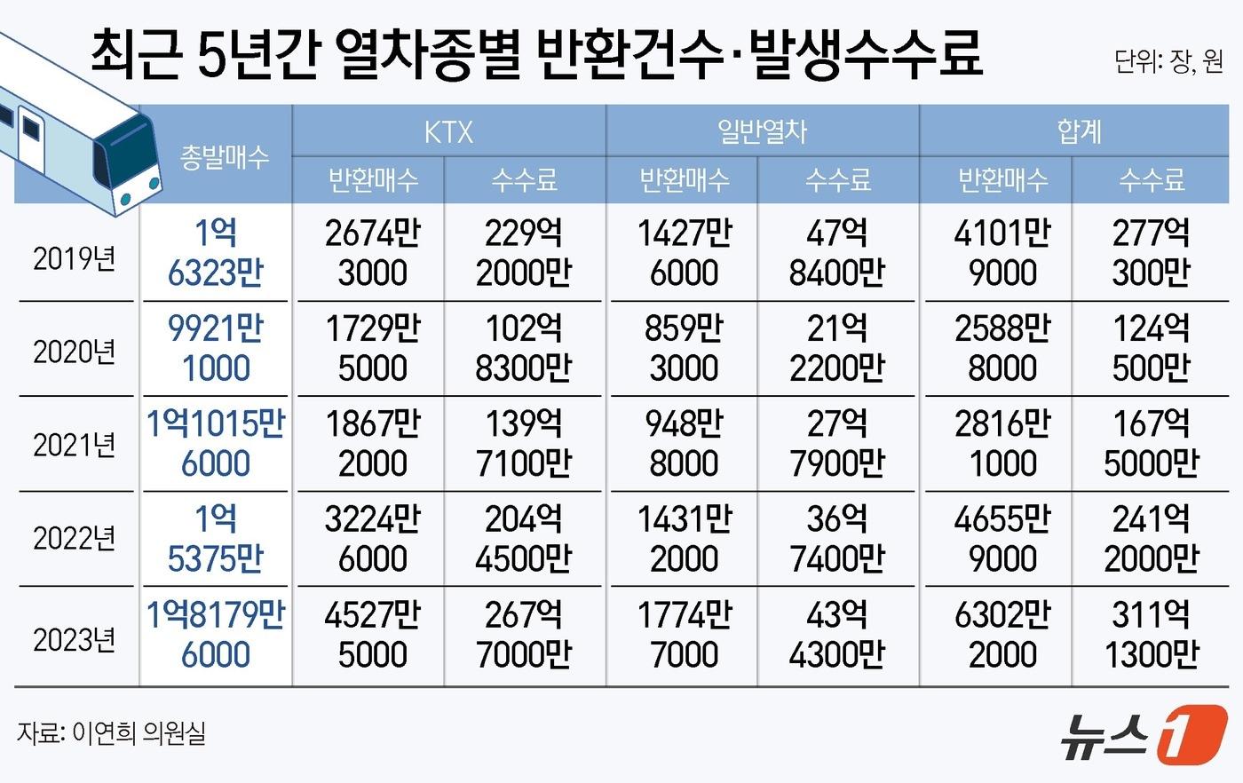 ⓒ News1 김지영 디자이너