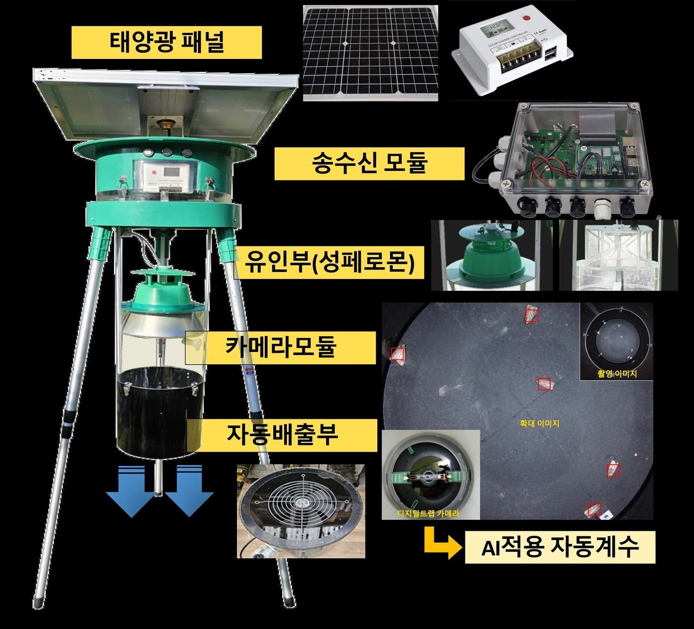  무인 예찰 포획 장치&#40;AI 트랩&#41;. 농진청 제공