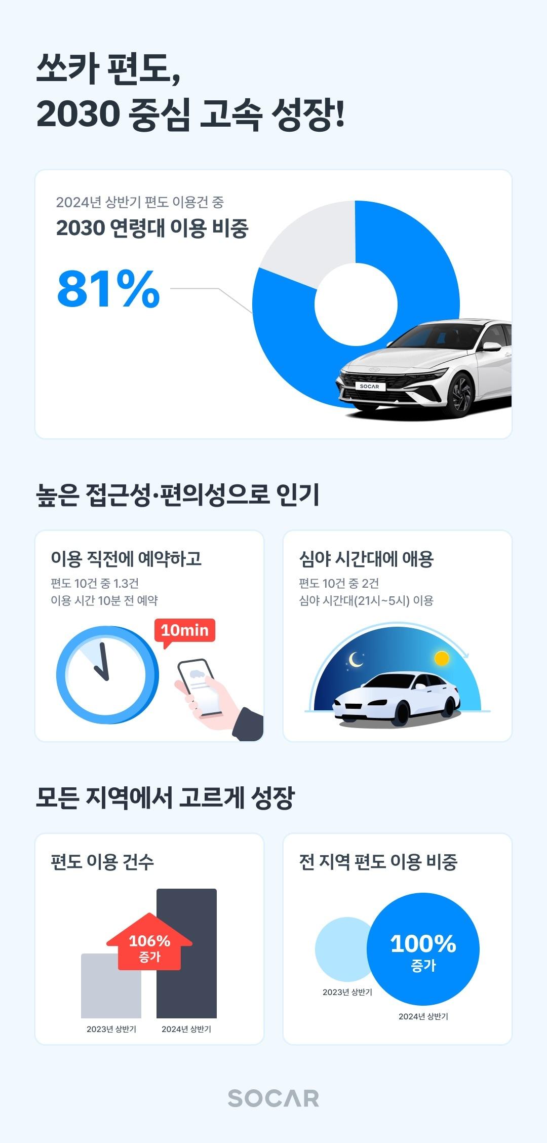 &#40;쏘카 제공&#41;