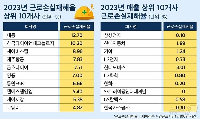 &#40;CEO스코어 제공&#41;