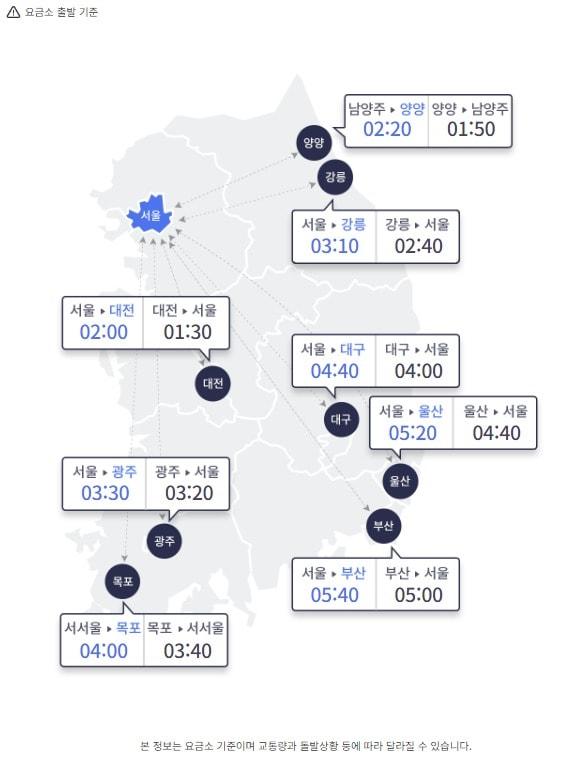 주요 도시간 예상 소요 시간&#40;한국도로공사 제공&#41;