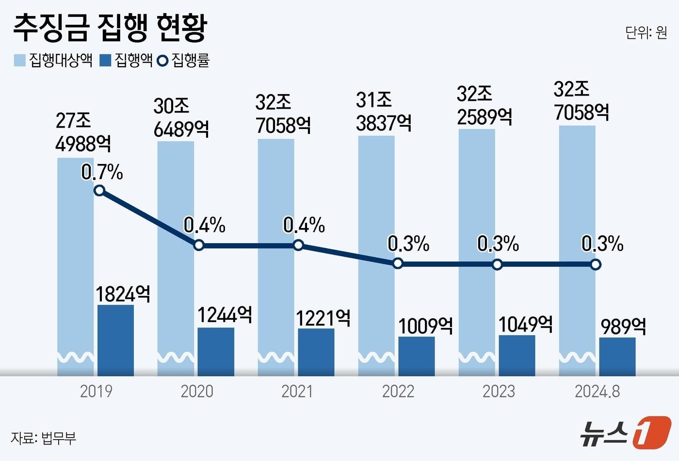 ⓒ News1 윤주희 디자이너