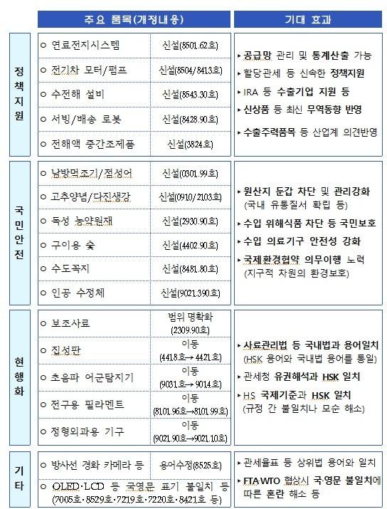 &#40;기획재정부 제공&#41;