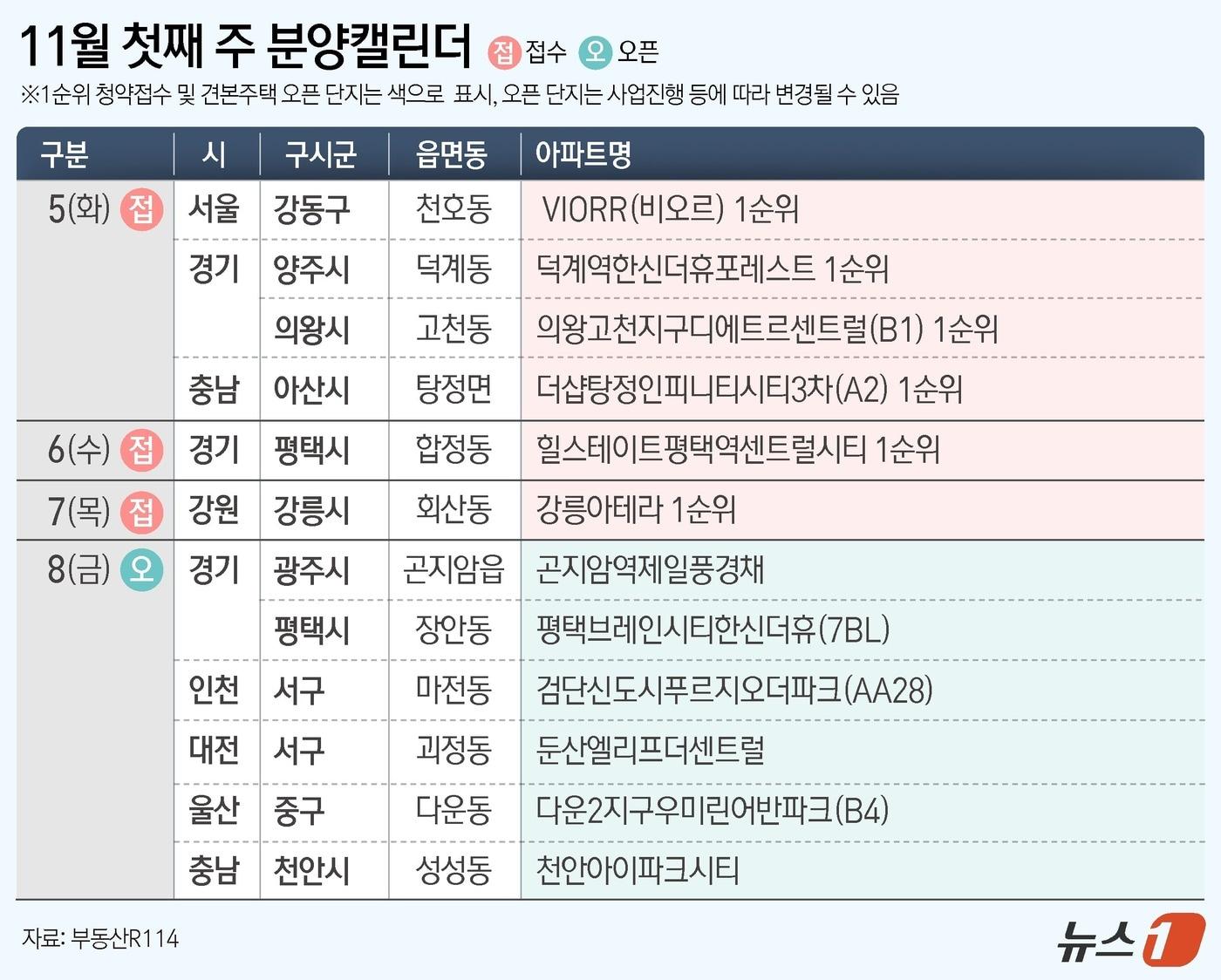 ⓒ News1 김지영 디자이너