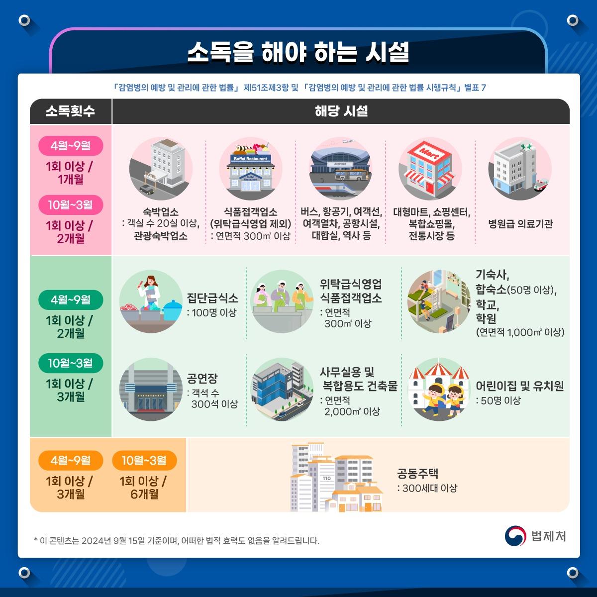 &#40;법제처 제공&#41;