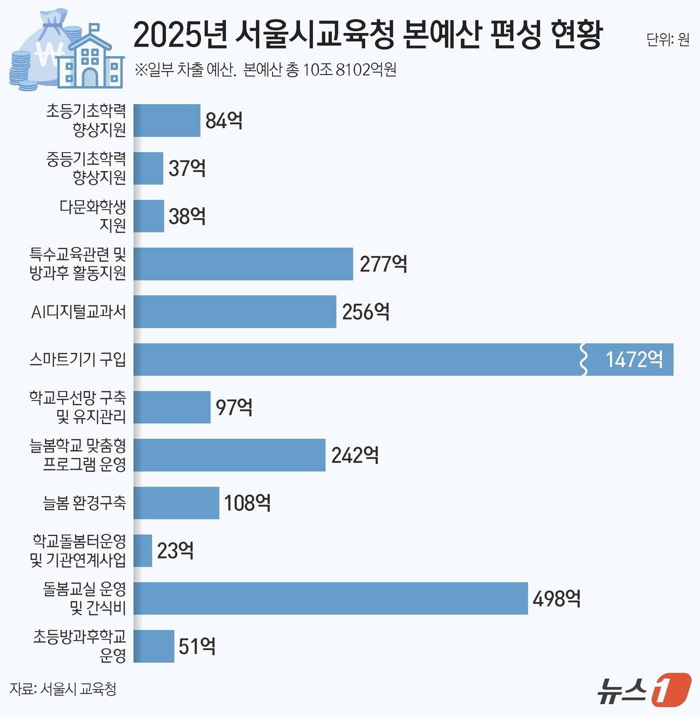 ⓒ News1 김지영 디자이너