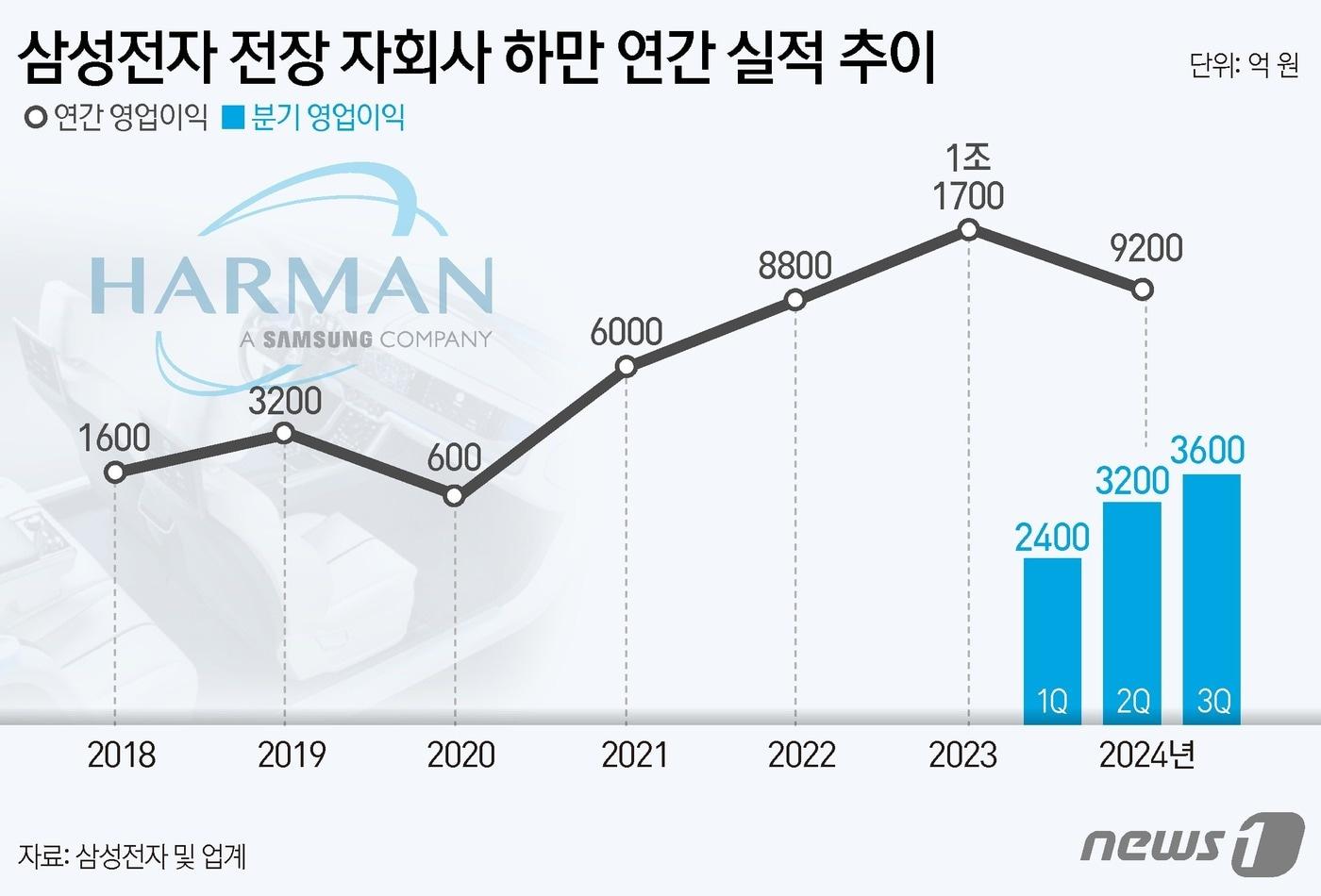 ⓒ News1 윤주희 디자이너