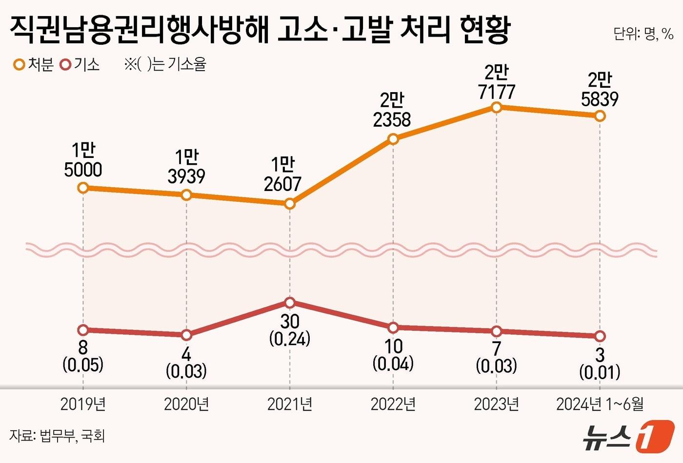 ⓒ News1 김지영 디자이너