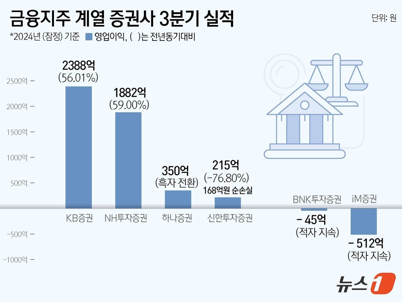 ⓒ News1 윤주희 디자이너