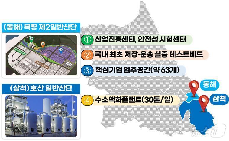 동해·삼척 수소특화단지 조성 계획.&#40;강원도 제공&#41; 2024.11.1/뉴스1