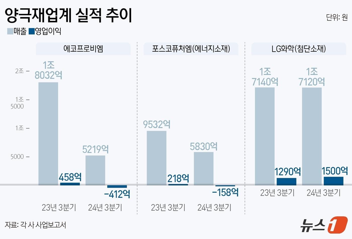 ⓒ News1 양혜림 디자이너