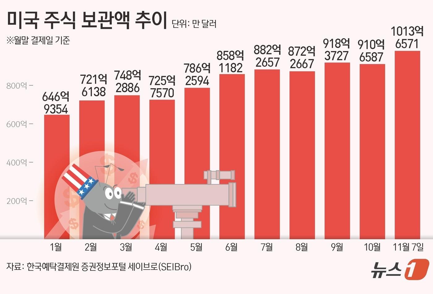 ⓒ News1 윤주희 디자이너