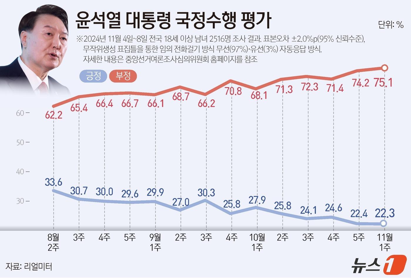 ⓒ News1 윤주희 디자이너