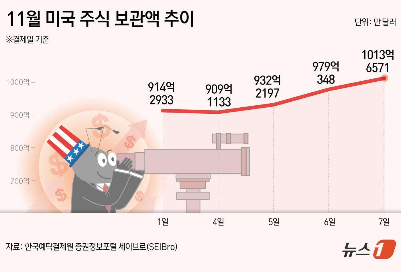 ⓒ News1 김초희 디자이너