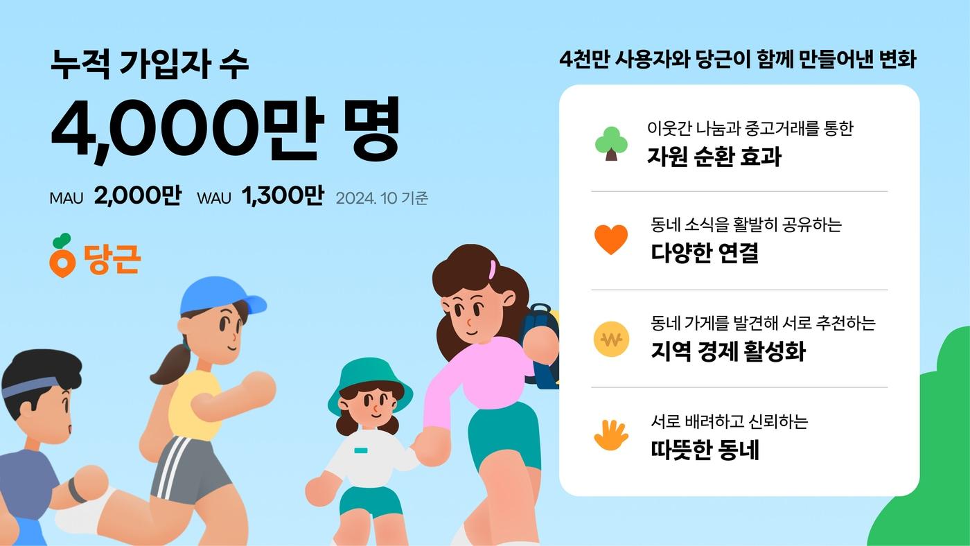 &#40;당근 제공&#41;